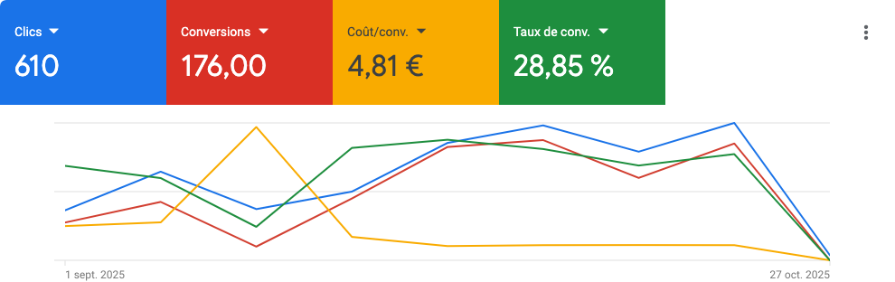 Analyse de données immobilières